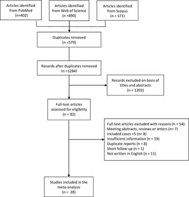 Efficacy and safety of photodynamic therapy for non–muscle-invasive bladder cancer: a systematic review and meta-analysis